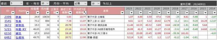 【籌碼K線9月登入禮】10月必漲股清單+教學