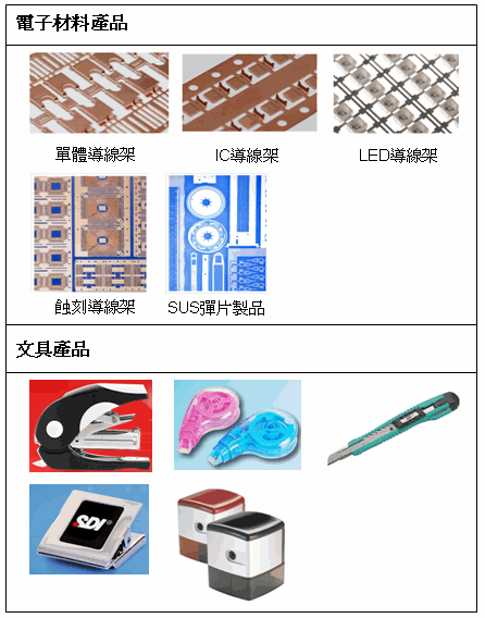 【籌碼K線】漲停板背後的故事6 - 出貨回升，下半年爆發性成長