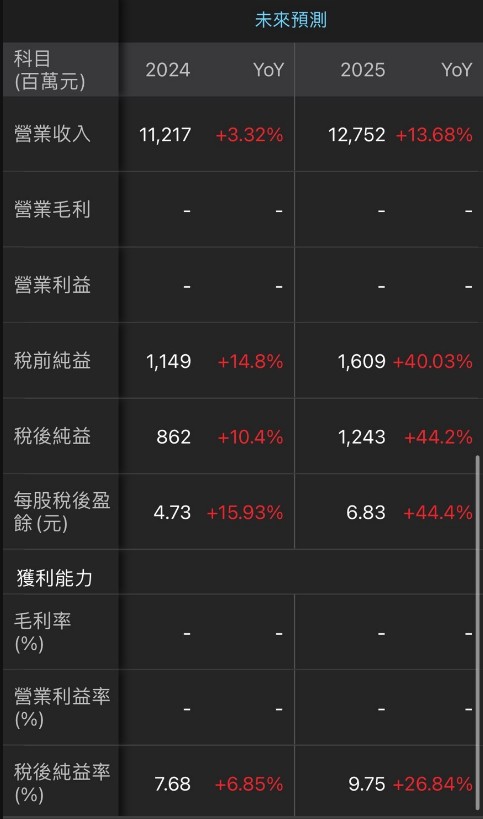 【籌碼K線】漲停板背後的故事6 - 出貨回升，下半年爆發性成長