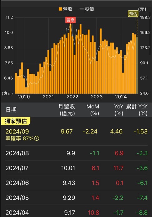 【籌碼K線】漲停板背後的故事6 - 出貨回升，下半年爆發性成長
