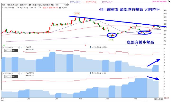 【籌碼K線10月上半月登入禮】個股研究報告分析