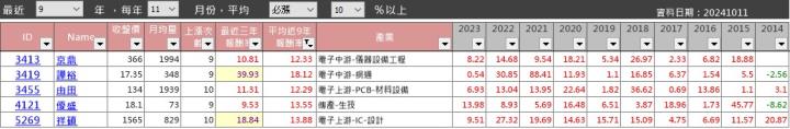 【籌碼K線10月上半月登入禮】11月必漲股清單+教學