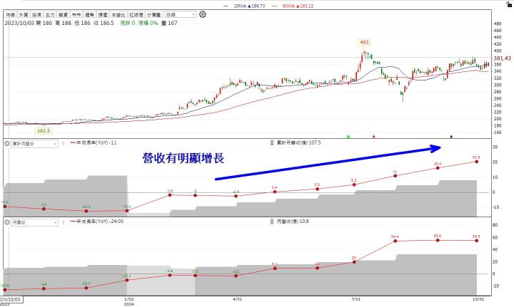 【籌碼K線10月上半月登入禮】11月必漲股清單+教學
