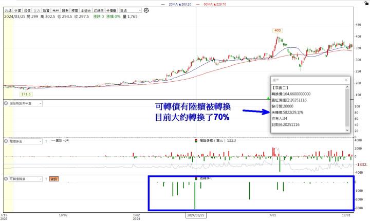 【籌碼K線10月上半月登入禮】11月必漲股清單+教學