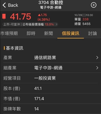 【籌碼K線】台股大跌500點，逆勢收紅4.38％，大戶偷偷買進中?