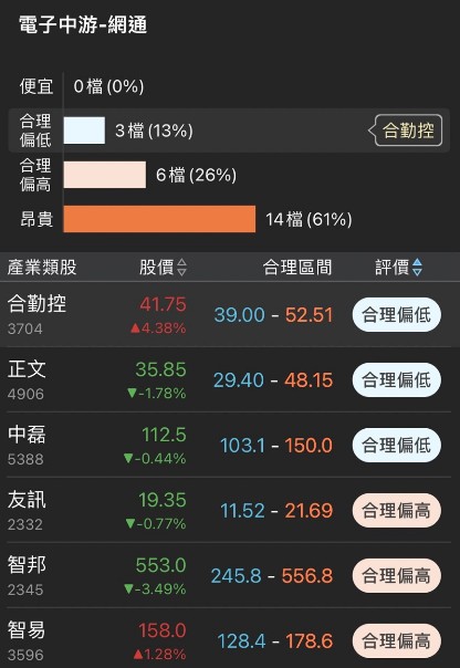 【籌碼K線】台股大跌500點，逆勢收紅4.38％，大戶偷偷買進中?