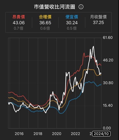 【籌碼K線】台股大跌500點，逆勢收紅4.38％，大戶偷偷買進中?