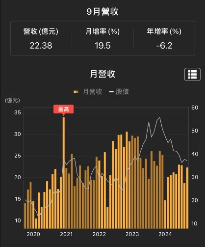 【籌碼K線】台股大跌500點，逆勢收紅4.38％，大戶偷偷買進中?