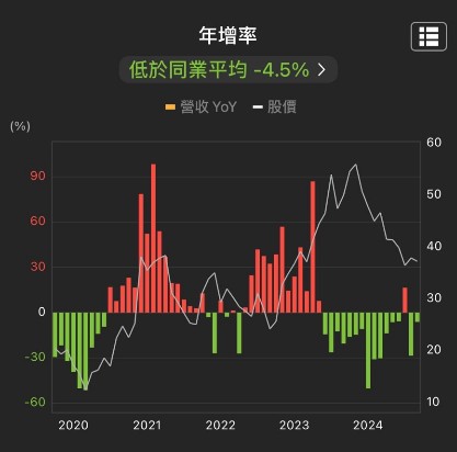 【籌碼K線】台股大跌500點，逆勢收紅4.38％，大戶偷偷買進中?
