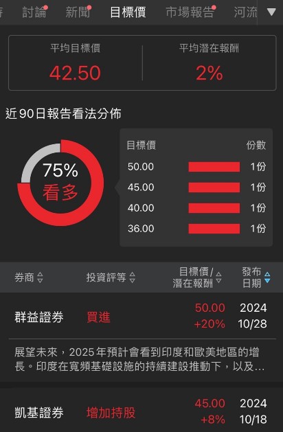 【籌碼K線】台股大跌500點，逆勢收紅4.38％，大戶偷偷買進中?