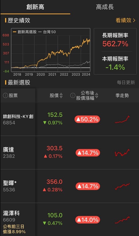 【籌碼K線】低於大股東私募價，股價低檔反彈7％，昔日股王!!