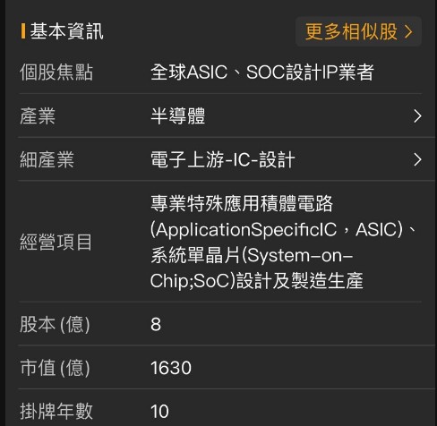 【籌碼K線】低於大股東私募價，股價低檔反彈7％，昔日股王!!