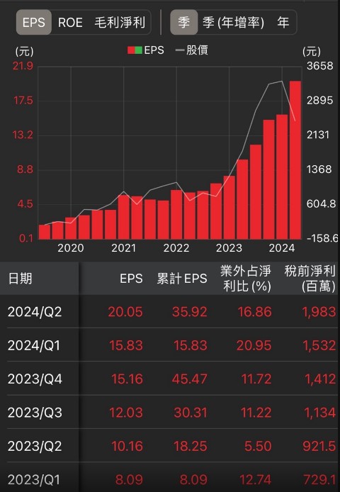 【籌碼K線】低於大股東私募價，股價低檔反彈7％，昔日股王!!