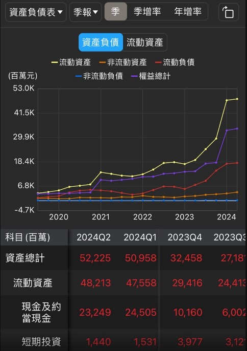 【籌碼K線】低於大股東私募價，股價低檔反彈7％，昔日股王!!