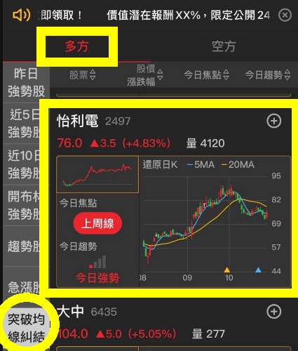 【籌碼K線】均線糾結是什麼？突破均線糾結就是起漲點？