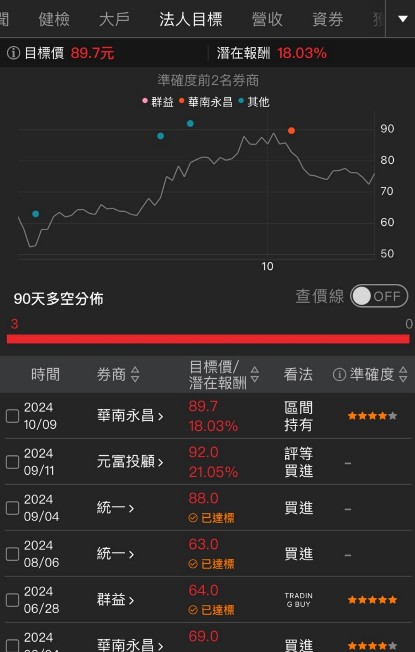 【籌碼K線】均線糾結是什麼？突破均線糾結就是起漲點？