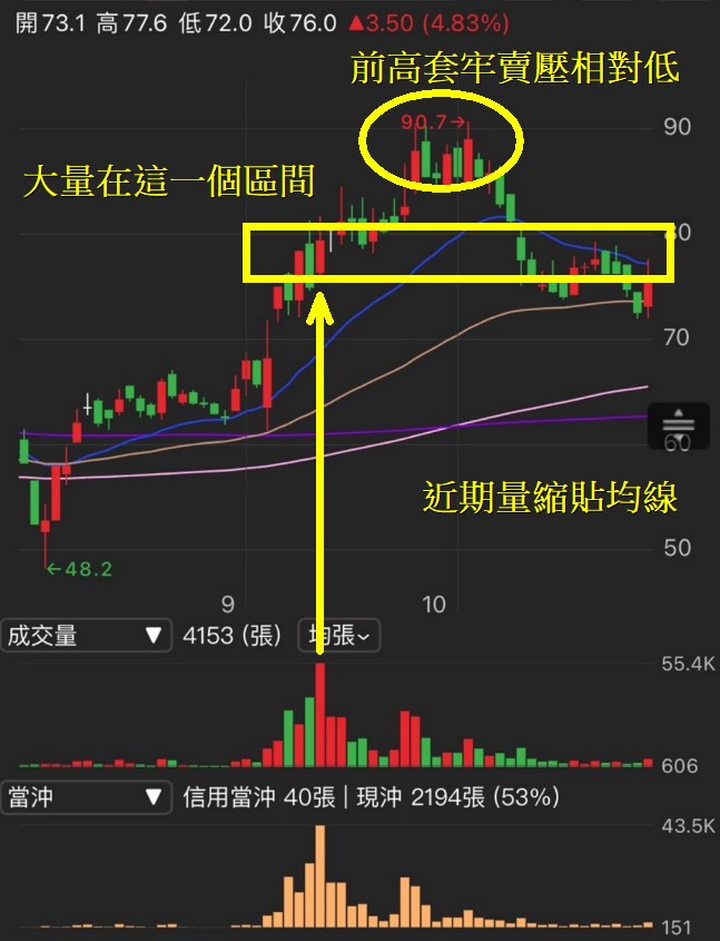 【籌碼K線】均線糾結是什麼？突破均線糾結就是起漲點？