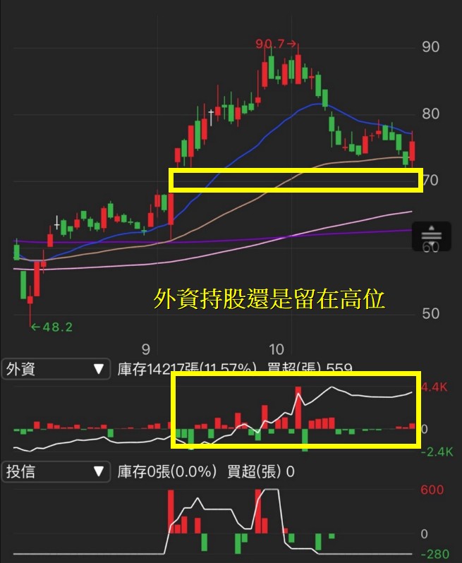 【籌碼K線】均線糾結是什麼？突破均線糾結就是起漲點？