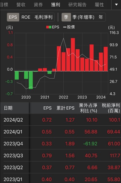 【籌碼K線】均線糾結是什麼？突破均線糾結就是起漲點？