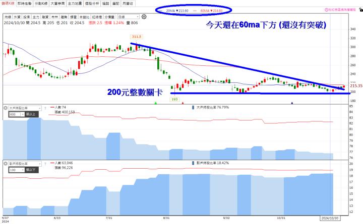 【籌碼K線11月登入禮】個股研究報告分析