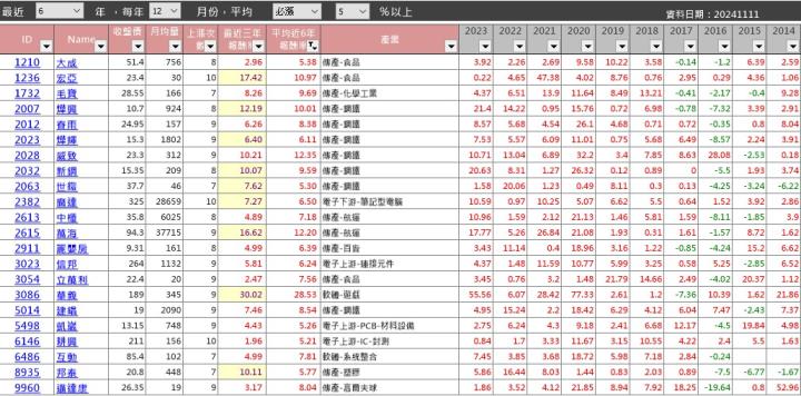 【籌碼K線11月登入禮】12月必漲股清單+教學