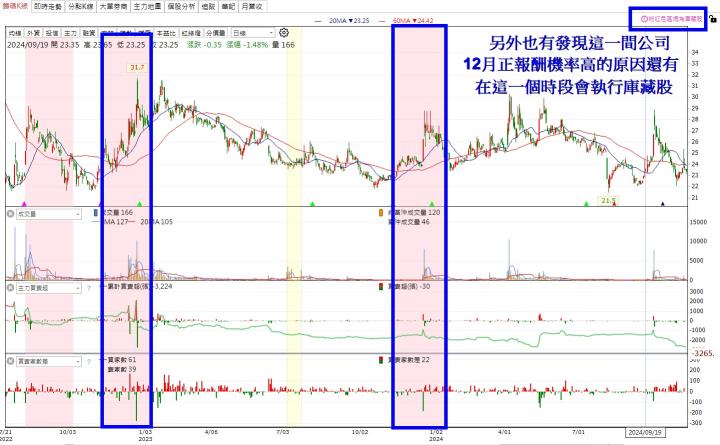 【籌碼K線11月登入禮】12月必漲股清單+教學