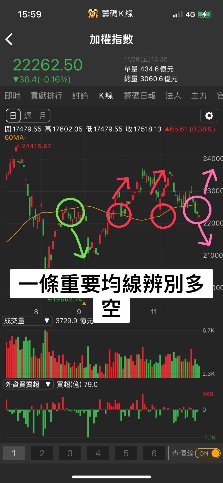 籌碼K線】達人獨家心法- 最神奇的技術！獨創凹洞選股(財源滾滾專屬)-籌碼K先生| CMoney投資網誌