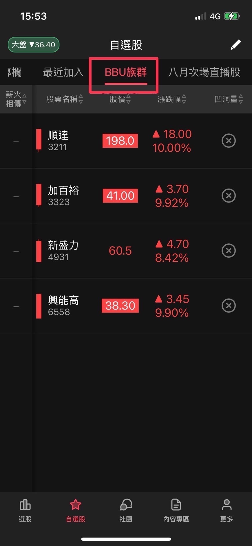 籌碼K線】達人獨家心法- 最神奇的技術！獨創凹洞選股(財源滾滾專屬)-籌碼K先生| CMoney投資網誌