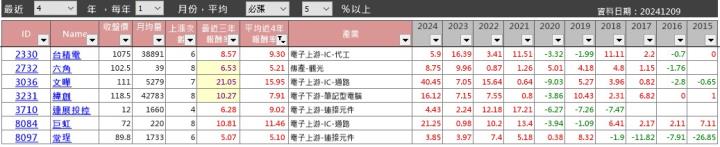 【籌碼K線12月登入禮】1月必漲股清單+教學
