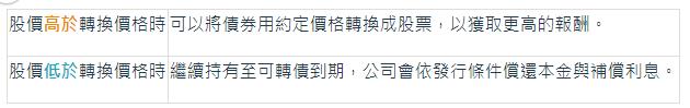 【籌碼K線】零基礎掌握可轉債致富密碼！