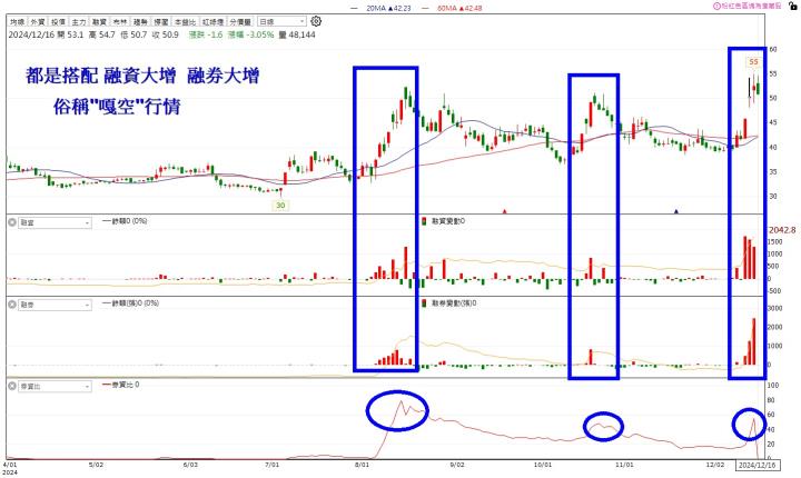 【籌碼K線】零基礎掌握可轉債致富密碼！