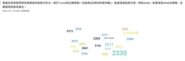 【籌碼K線1月登入禮】票選股解說