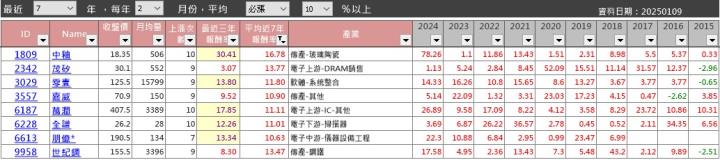 【籌碼K線1月登入禮】2月必漲股+教學
