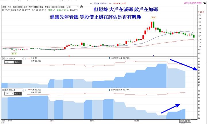 【籌碼K線1月登入禮】2月必漲股+教學