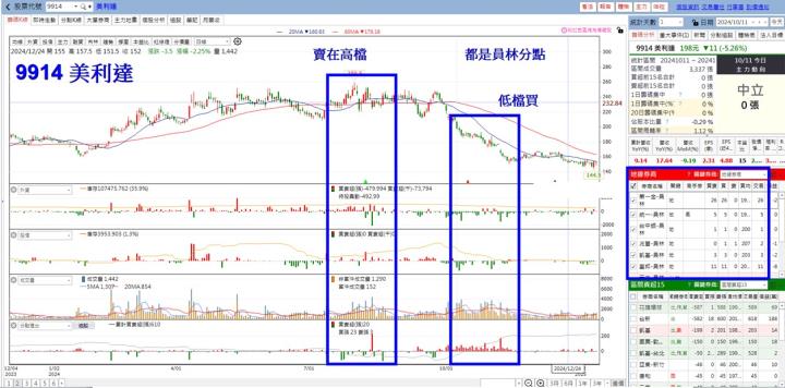 【籌碼K線1月登入禮】個股研究報告分析