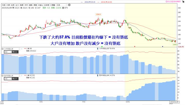 【籌碼K線1月登入禮】個股研究報告分析