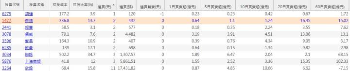 【籌碼K線2月登入禮】法人買清單+教學