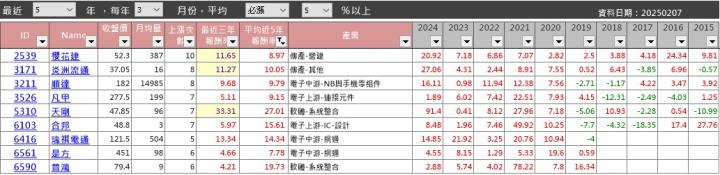 【籌碼K線2月登入禮】3月必漲股+教學