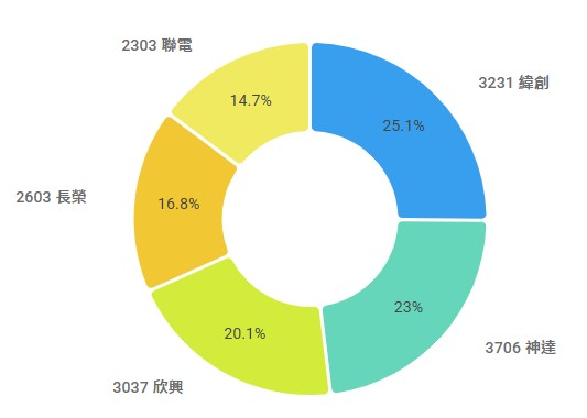 【籌碼K線2月登入禮】票選股解說(一)