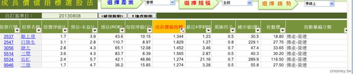 成長價值指標選股法
