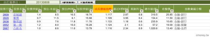 成長價值指標選股法