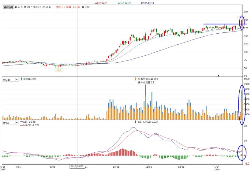 市場上流傳一個「神秘方法」，讓同事進股市半年，創造 2 個月 118 ％報酬！太驚人了...