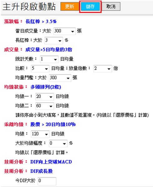 市場上流傳一個「神秘方法」，讓同事進股市半年，創造 2 個月 118 ％報酬！太驚人了...