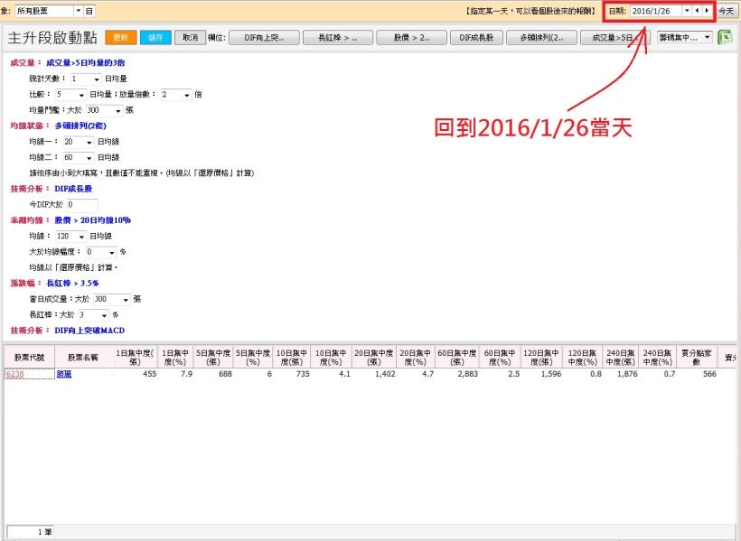 市場上流傳一個「神秘方法」，讓同事進股市半年，創造 2 個月 118 ％報酬！太驚人了...