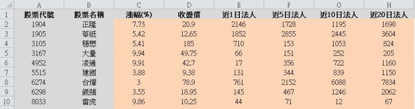 搭轎法人飆股不是夢！每天按下這張「Excel表」，3分鐘找到下一檔亞光2號 (附股票清單)
