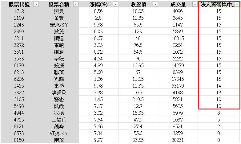 有了這台「明牌製造機」，股市新手晉升高手，月月穩定獲利(附20檔股票清單)