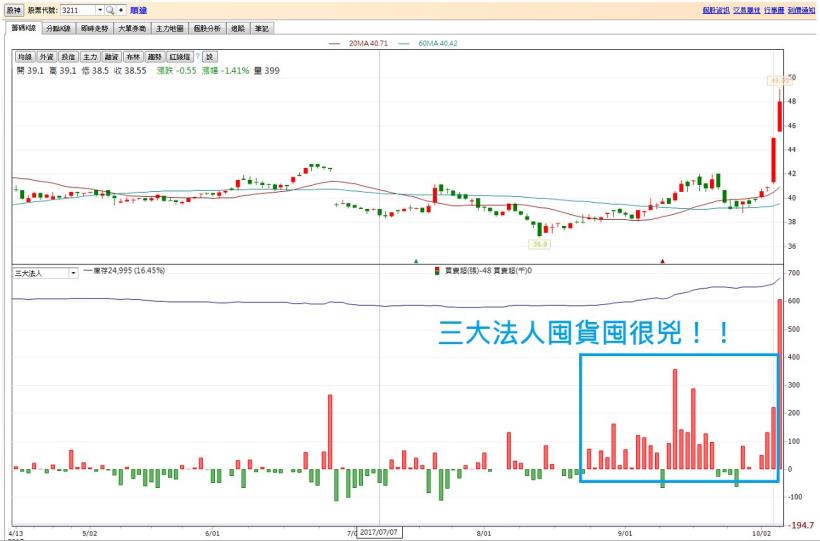 有了這台「明牌製造機」，股市新手晉升高手，月月穩定獲利(附20檔股票清單)