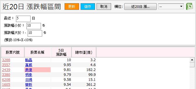 選股條件說明 - 近20日漲跌幅區間