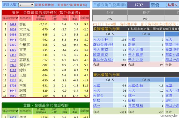主力收購權證評估表(認購) 8/15