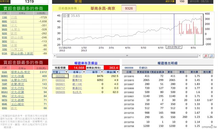 玩家大戶大搜密(新)1319   0816
